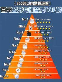 动圈有线耳机十大排名（现在常用的动圈式耳机）