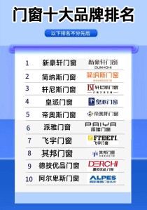 进口窗十大排名（进口窗户五金品牌前十大排名榜）