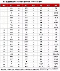 世界上最熟悉的中国词汇中国人创造的10个英文词影响全球