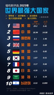 世界上最 强 的国家世界上最强的10个国家