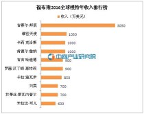 月入一万到底属于什么档次？跑赢了多少国人中国行业收入前十名排行