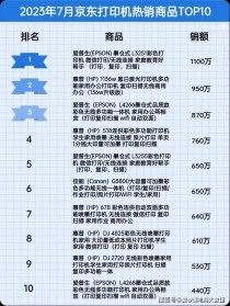 世界打印机销量排名前十,打印机哪个品牌最好（打印机品牌排行榜前十名）