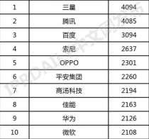 世界的航天局排名前十世界航天飞船排名？