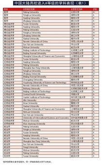 世界公认100本好书必读经典世界名校书籍推荐