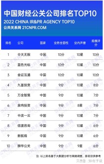 中国十大财务公司排名财务外包公司十大排名榜