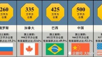 世界排名面积前十大的国家世界国家国土面积的排名前10？