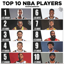 世界球星现役排名前十现役足球十大球星排名