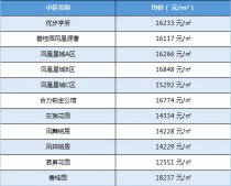连云板桥小区十大排名连云港公交车所有路线