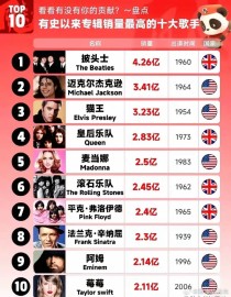 世界级顶级舞者排名前十世界级街舞大师有哪些