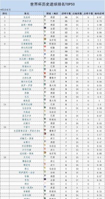 世界棒球战况排名前十（世界棒球排名第一是谁）