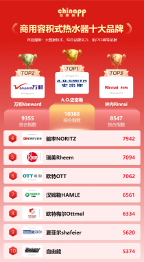 国内锅炉十大排名,全国锅炉十大排名有哪些?