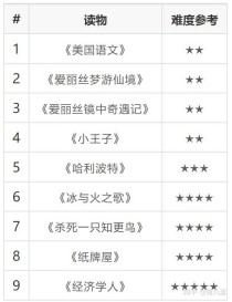 哪些高中英语听力书比较好用的呢？（好的英语听力书排名）