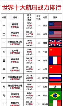 世界上速度最快的鱼雷？世界前十鱼雷排名榜