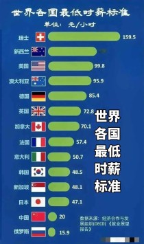 世界上最低职位排名前十（世界上最低的是谁）