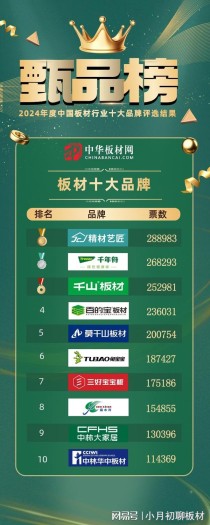 中国岩板十大排名,岩板十大品牌排名是怎样的？