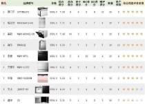 刷碗机十大排名家用洗碗机哪个牌子好？精选3款高性价比机型，让你解放双手！