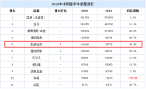 中国半挂车货箱十大排名（中国半挂车有什么牌子）