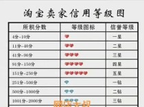 淘宝信誉十大排名商品淘宝买什么好