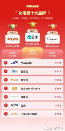 全球十大美妆/日化集团世界日化十大排名软件是什么