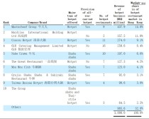 香港火锅十大排名最新,港式火锅有哪些