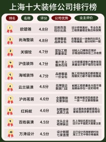 新店装修十大排名上海装修排名榜