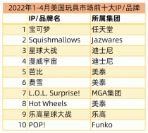 2024年玩偶推荐！毛绒玩偶销量排行榜top5！毛绒玩具公仔哪个牌子好？十大值得买的毛绒玩偶！世界上销量最多的游戏
