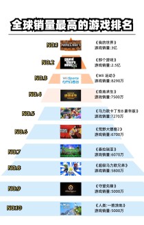 世界手游霸主排名前十（世界排名手游游戏）