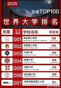 世界前十大学图片世界前十大学图片大全