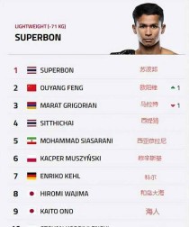 世界摔跤小选手排名前十世界级摔跤手