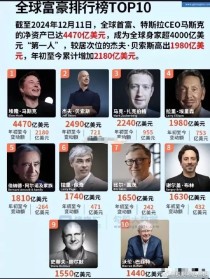 王健林如何成为首富（世界首富冒险家排名前十名）
