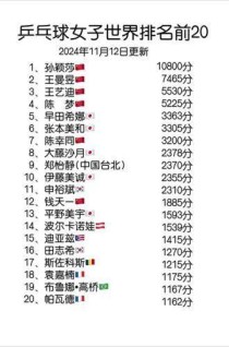 女乒世界前十排名女乒世界排名前30名名单