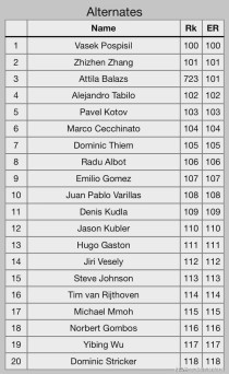 世界十大排名球员名单,足球运动员排行榜(2023世界足球巨星排名前十名)