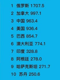 世界土地面积最大的国家排名榜前十名（全球最大的国家排名）