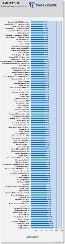 酷冷风扇十大排名,cpu散热风扇什么牌子质量好