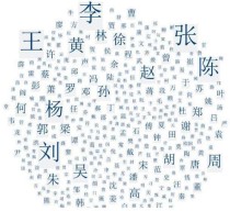 中国最复杂的姓名中国最奇怪的名字