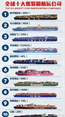 世界轮船发动机排名？世界十大轮船公司