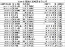 中国最黑网贷公司中国最黑网贷公司排名