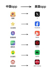 外国最火中国app中国App何以“扬帆出海”