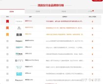 塑料洗菜盆十大排名塑料洗脸盆哪个品牌好